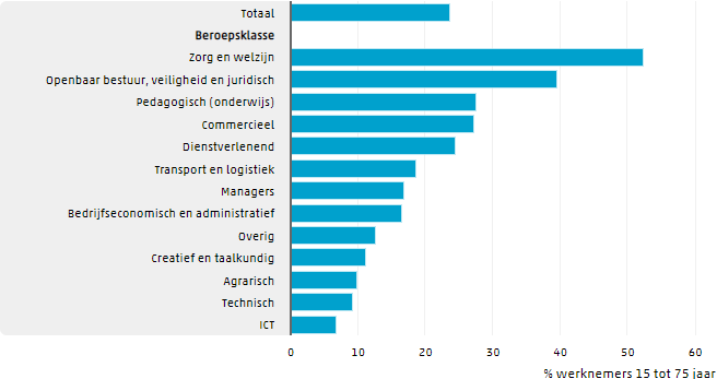 Agressie door externen 2017